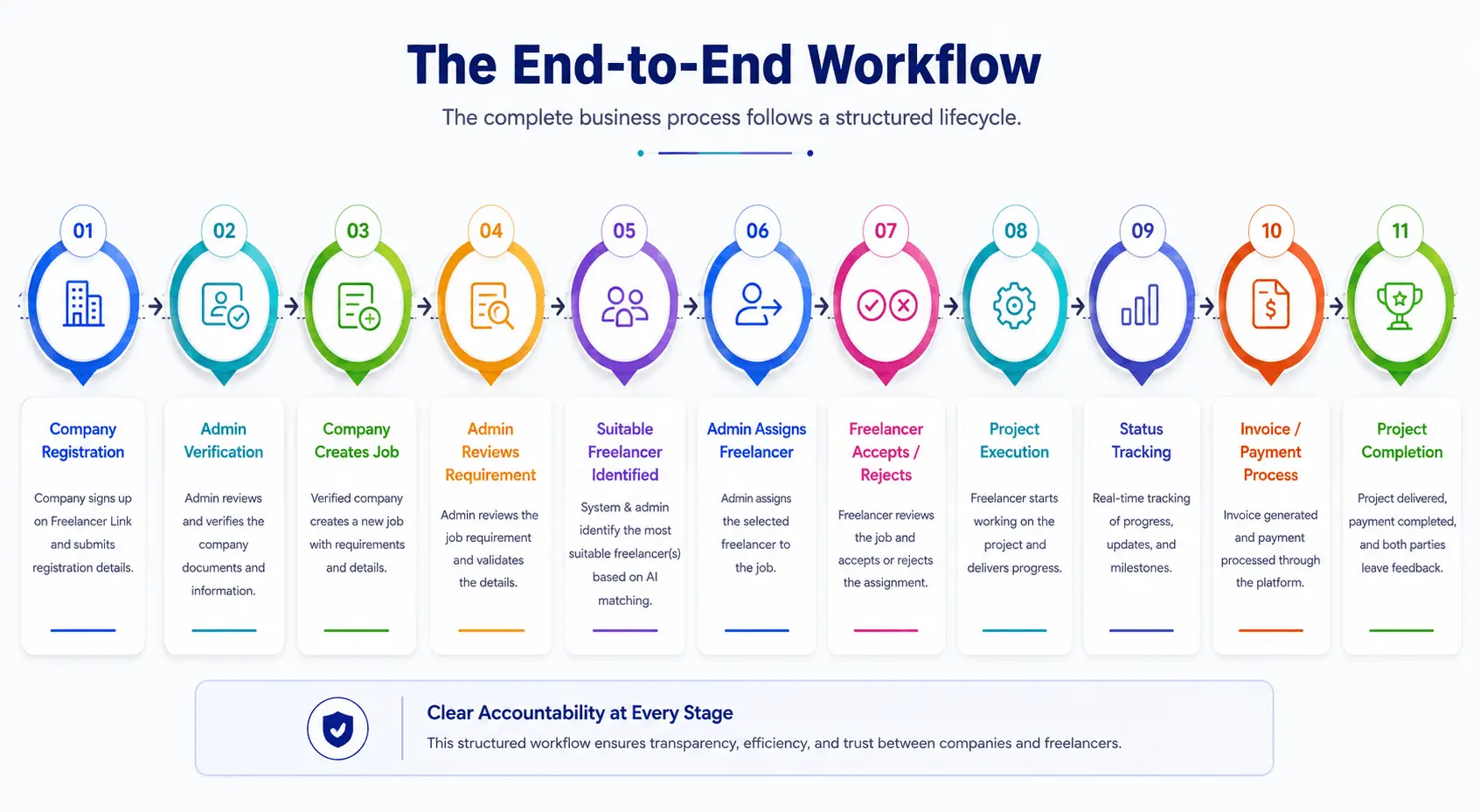 AI-Driven Talent & Workforce Management